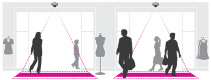 AXIS Occupancy Estimator E-License