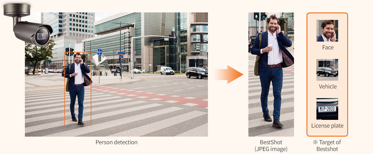 Hanwha Wisenet NEW AI